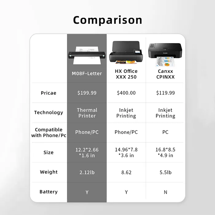 🔥 Imprimante portable sans fil  📠 🛜 🖨️| Compatible avec les téléphones mobiles et les ordinateurs portables 💻