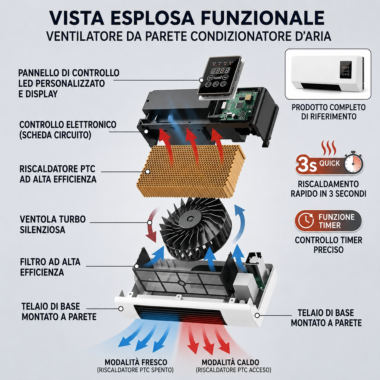 Climatizzatore 2 in 1 Portatile Caldo e Freddo con Telecomando ❄️👌 OFFERTA SPECIALE: -50%